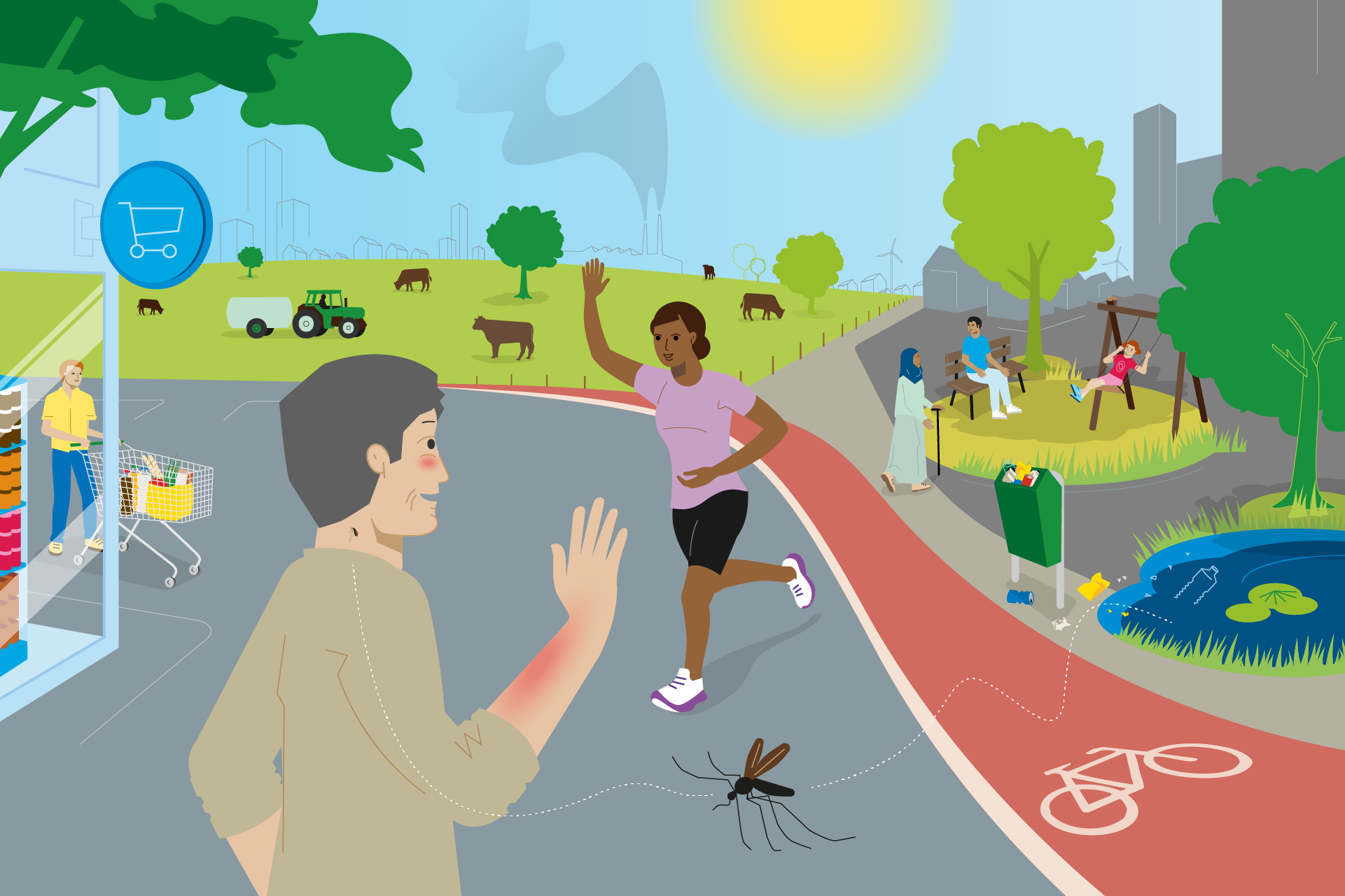 Een man zwaait naar een vrouw die over een fietspad rent in deze levendige illustratie. Vlakbij zitten mensen op bankjes, spelen kinderen en duwt een vrouw een kinderwagen. Koeien grazen terwijl een mug dichtbij vliegt, afval ligt bij de vijver en de skyline van de stad rijst op.